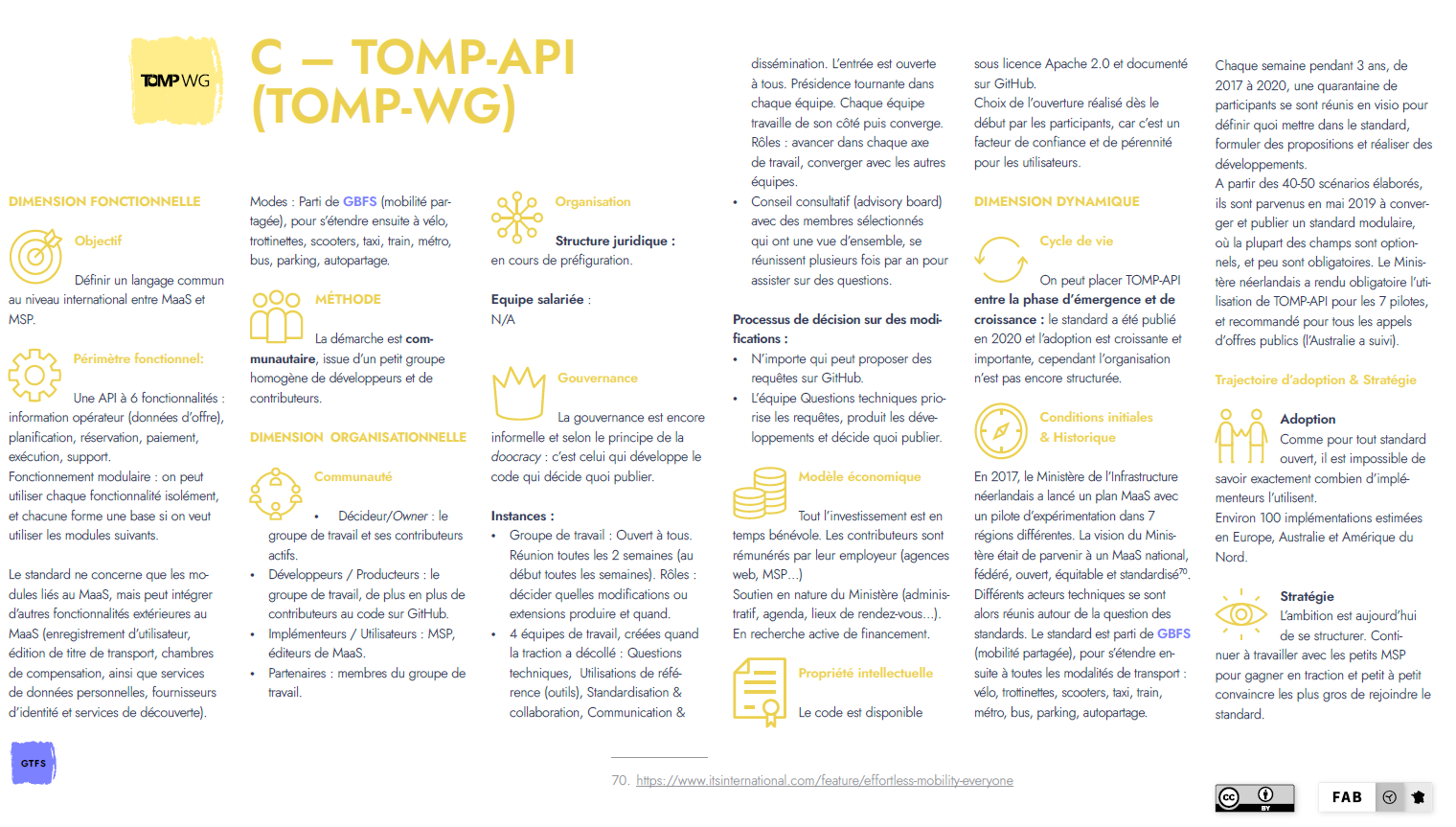 Carte identité TOMPAPI.png