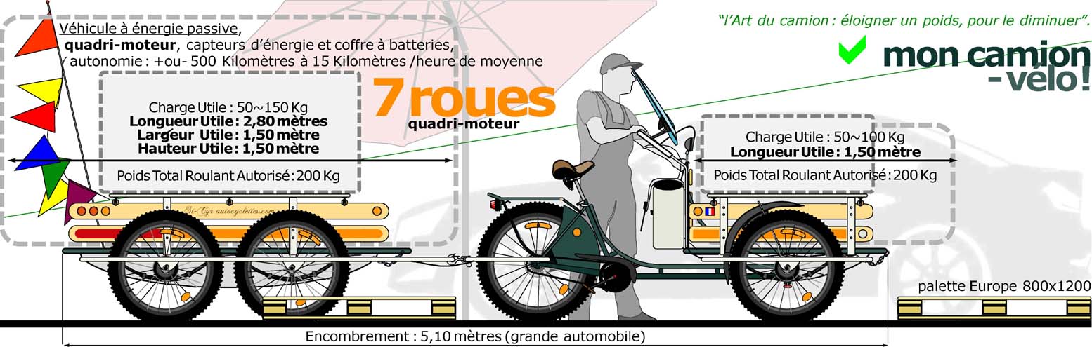 Autocyclette semi-remorque.jpg