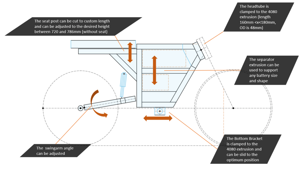 Diagram-POEM-Electric-Motrobike-modular-Frame-aluminum-extrusions.png
