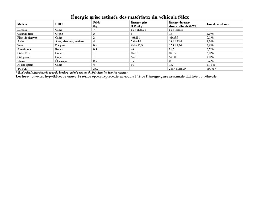 tableau energie grise silex