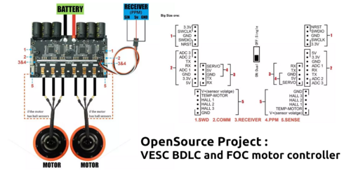 Projet Opensource Contrôleur moteur FOC et BDLC