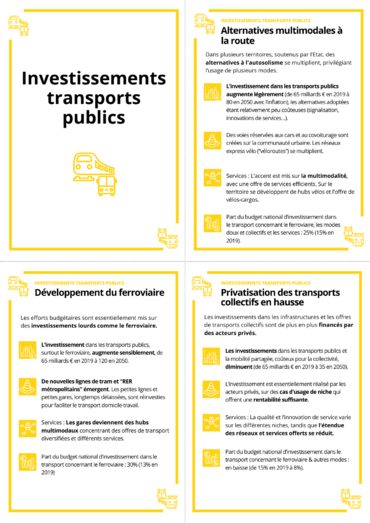 Variable Investissements transports publics et ses hypothèses