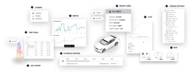 Autonomous Visualization System AVS — Communauté de la Fabrique des ...