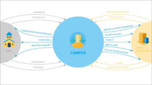 Groupe 2 projet POSITIVE AGING CAMPUS STRATE x FabMob x ISSY 047.png